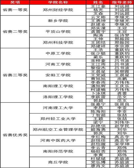 说明: D:\我的文档\Documents\WeChat Files\wxid_bax1qdve865x22\FileStorage\Temp\2d77ba91dd81daaf6abf1bc1ed694a48.jpg